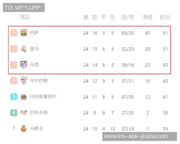 西甲分析：巴列卡诺力争反弹巴萨继续追逐连胜佳绩